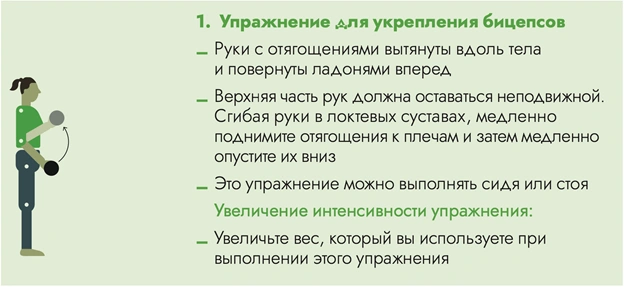 Физические упражнения для восстановления после Covid -19