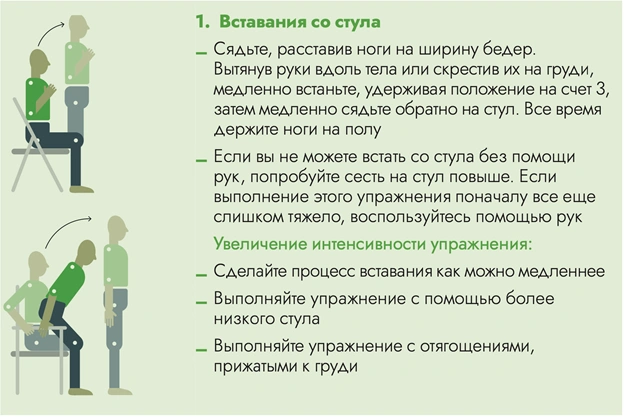 Физические упражнения для восстановления после Covid -19